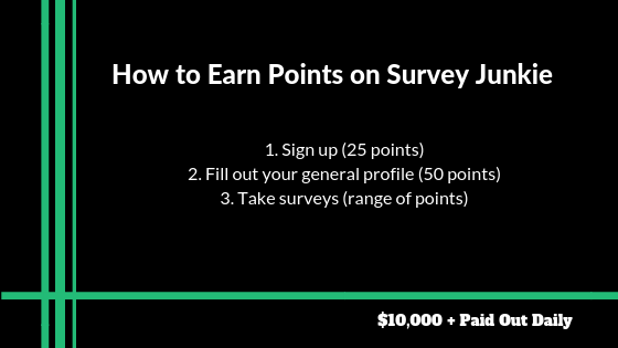 paid surveys